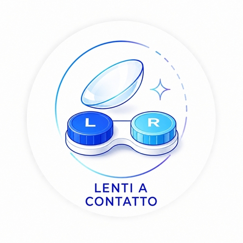 Lenti a contatto